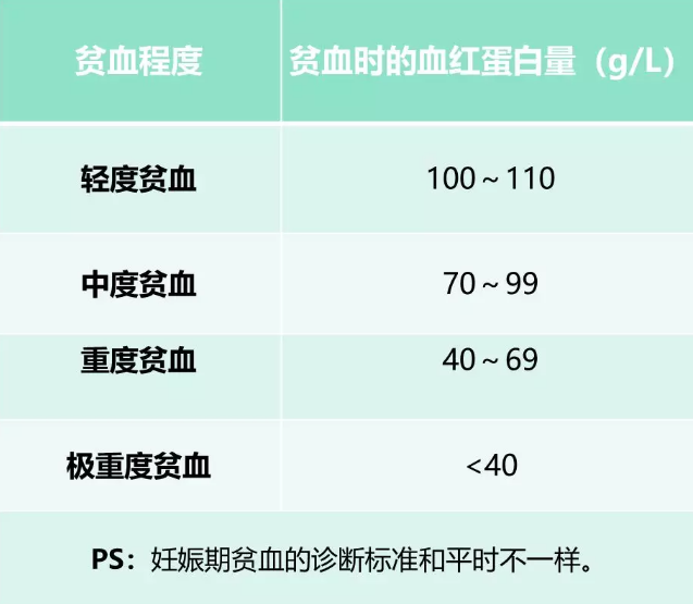 妈妈贫血对娃影响很大，吃红枣有用吗？