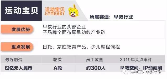 运动宝贝荣膺i-EDU 2019年值得关注的十大教育企业之一