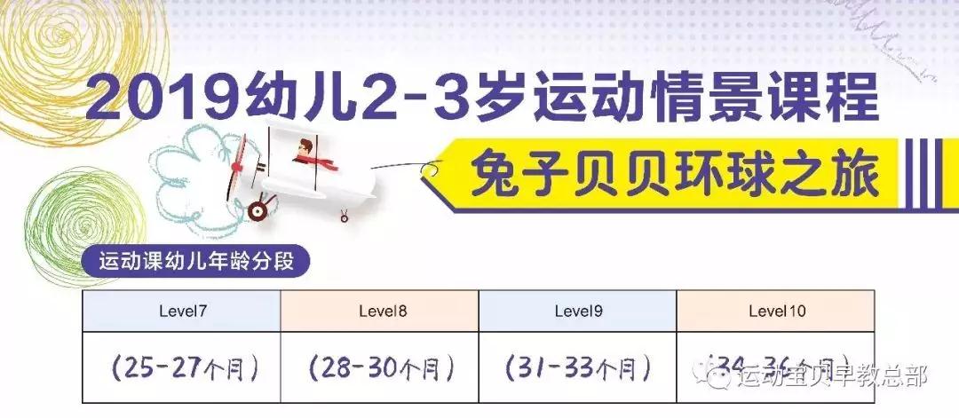 师讯 | 运动宝贝运动情景课10.0全国师资培训成功举办