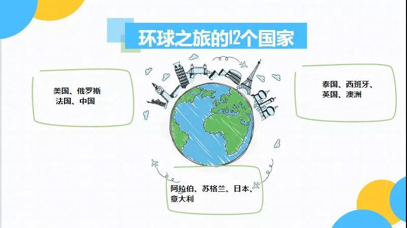师讯 | 运动宝贝运动情景课10.0全国师资培训成功举办
