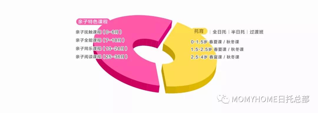 MOMYHOME第三期婴幼师培训精彩回顾