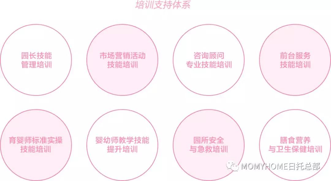 MOMYHOME第三期婴幼师培训精彩回顾