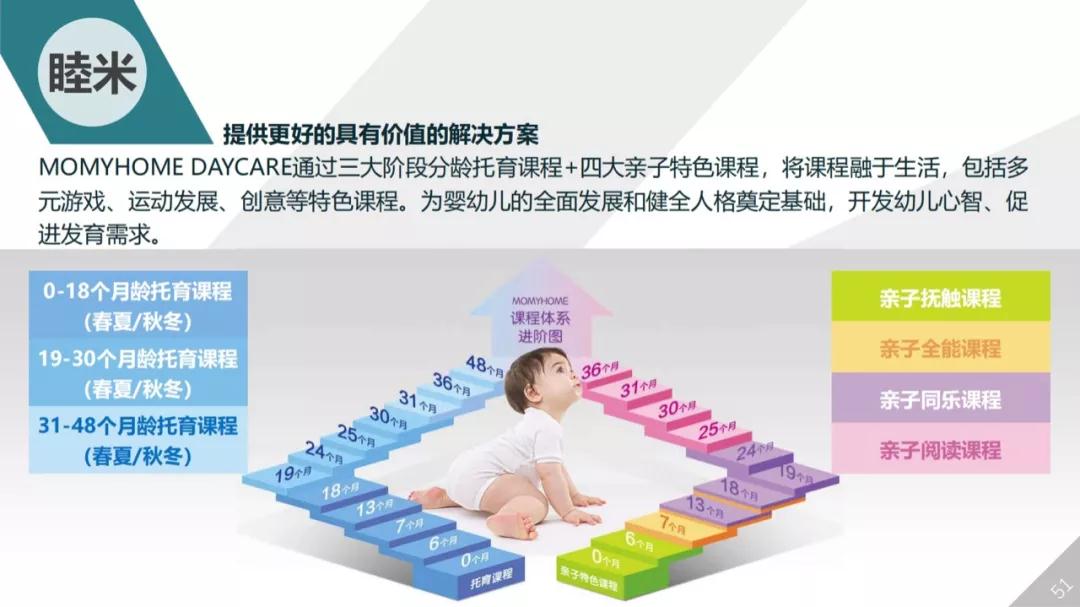 运动宝贝集团旗下MOMYHOME睦米日托成为“母婴商业研究院”《中国0-3托育白皮书》优秀企业案例