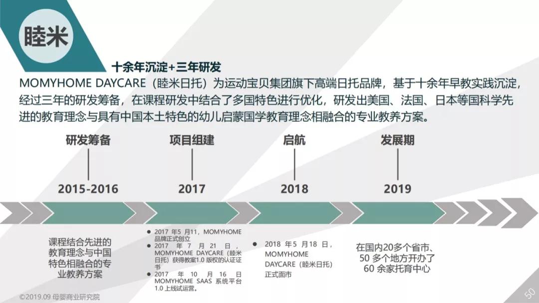 运动宝贝集团旗下MOMYHOME睦米日托成为“母婴商业研究院”《中国0-3托育白皮书》优秀企业案例