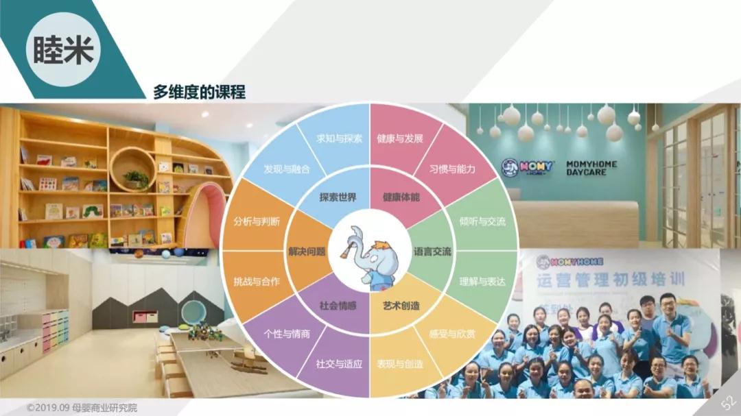 运动宝贝集团旗下MOMYHOME睦米日托成为“母婴商业研究院”《中国0-3托育白皮书》优秀企业案例
