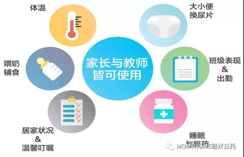 快讯 | 运动宝贝教育集团子公司MOMYHOME睦米日托应邀出席首届国际婴幼托育早教论坛
