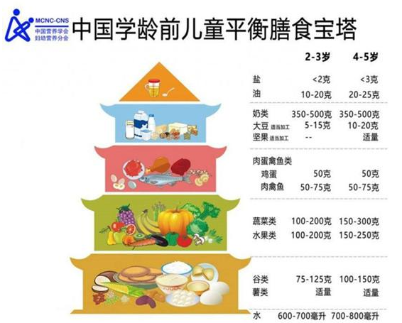 中国营养学会发布《0-6岁儿童喂养指南》，家有挑食宝宝必看