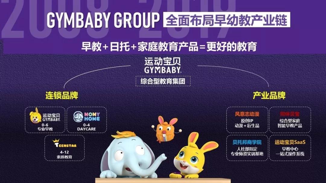新时代 · 新托育 |运动宝贝集团受邀出席2019托育早教发展年会，深度解析《好托育+好教育+好生意》