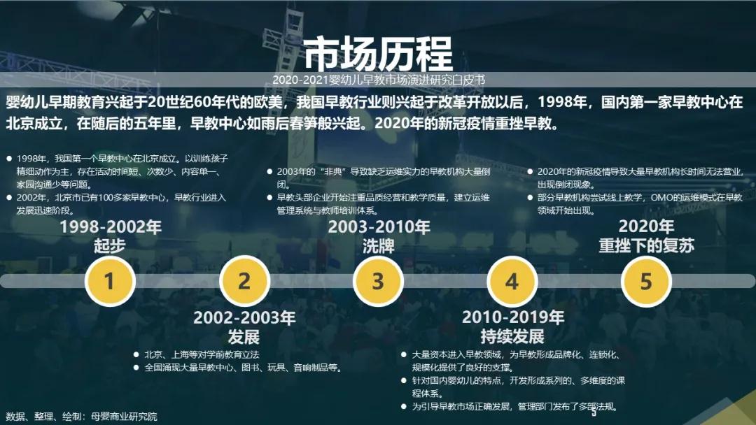 后疫情时代，2020-2021婴幼儿早教市场演进研究白皮书