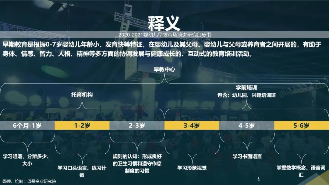 后疫情时代，2020-2021婴幼儿早教市场演进研究白皮书