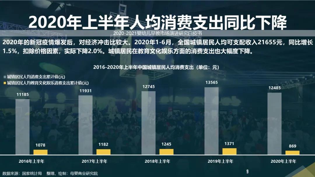 后疫情时代，2020-2021婴幼儿早教市场演进研究白皮书