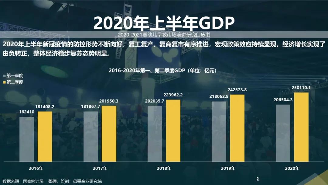 后疫情时代，2020-2021婴幼儿早教市场演进研究白皮书