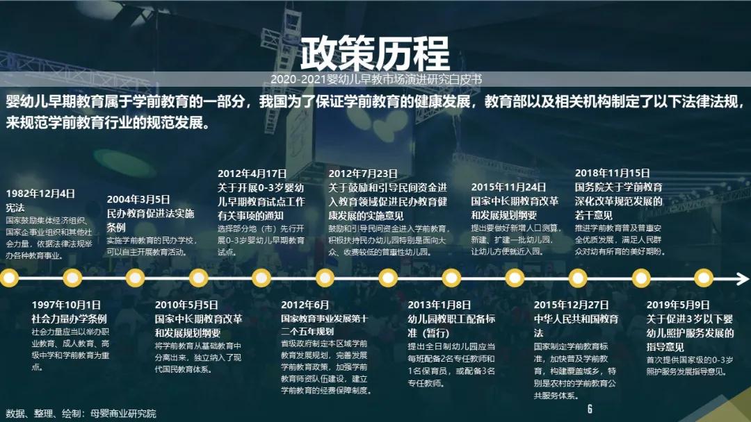 后疫情时代，2020-2021婴幼儿早教市场演进研究白皮书