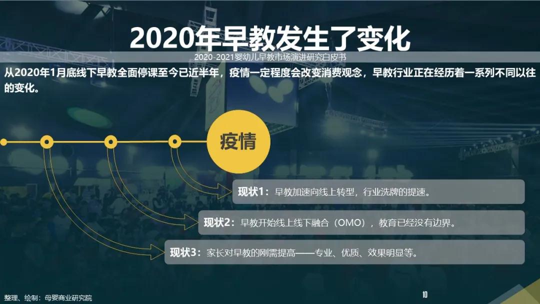 后疫情时代，2020-2021婴幼儿早教市场演进研究白皮书