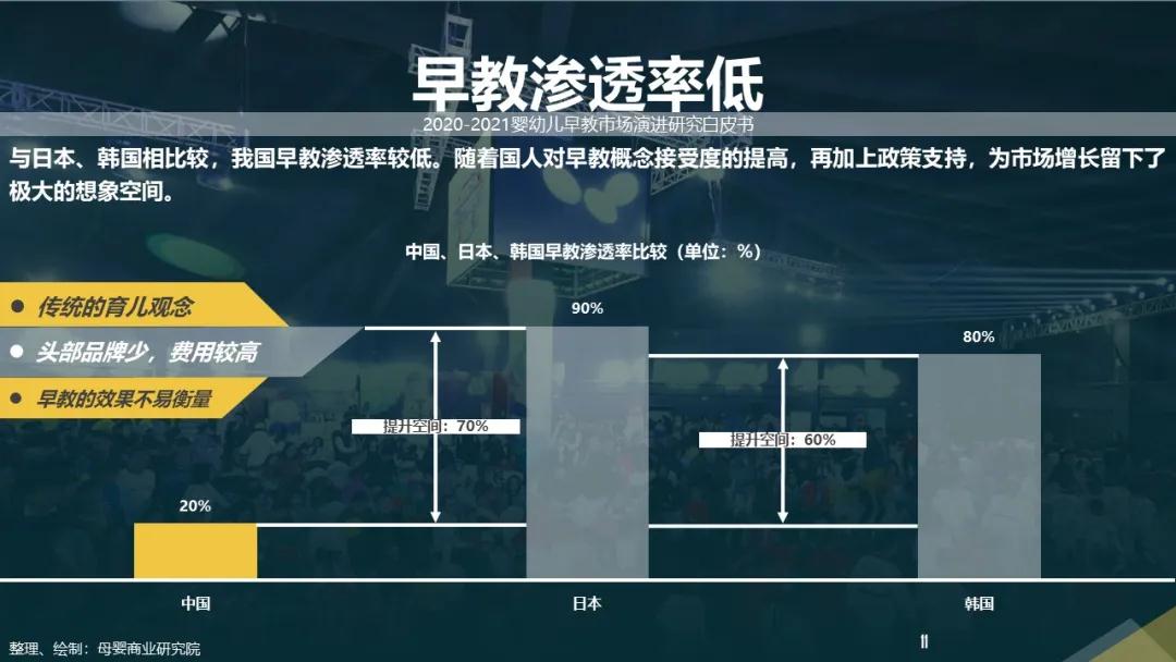 后疫情时代，2020-2021婴幼儿早教市场演进研究白皮书