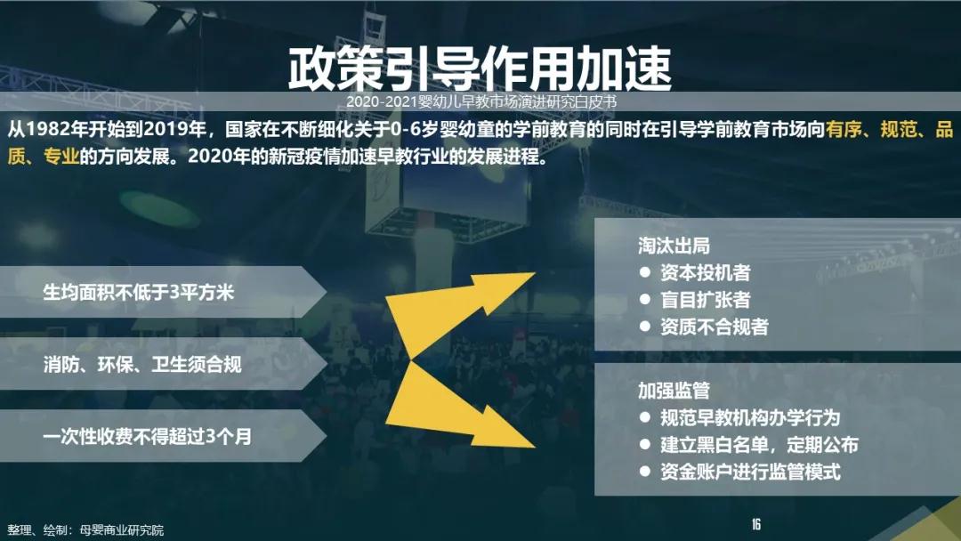 后疫情时代，2020-2021婴幼儿早教市场演进研究白皮书