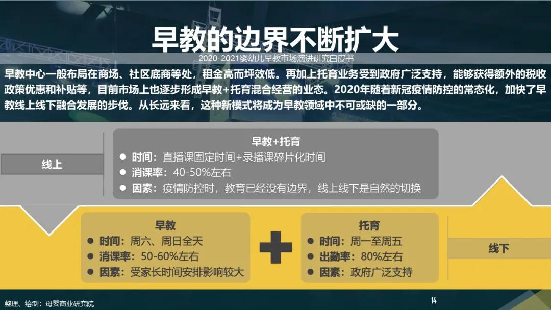 后疫情时代，2020-2021婴幼儿早教市场演进研究白皮书