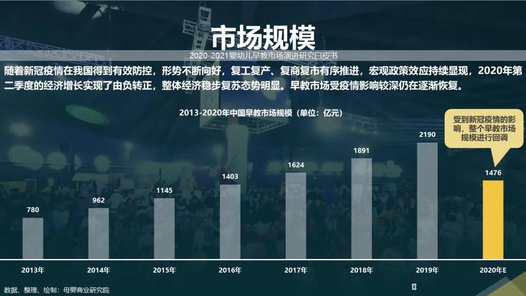 后疫情时代，2020-2021婴幼儿早教市场演进研究白皮书