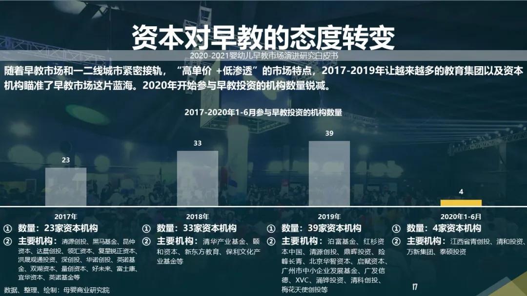 后疫情时代，2020-2021婴幼儿早教市场演进研究白皮书