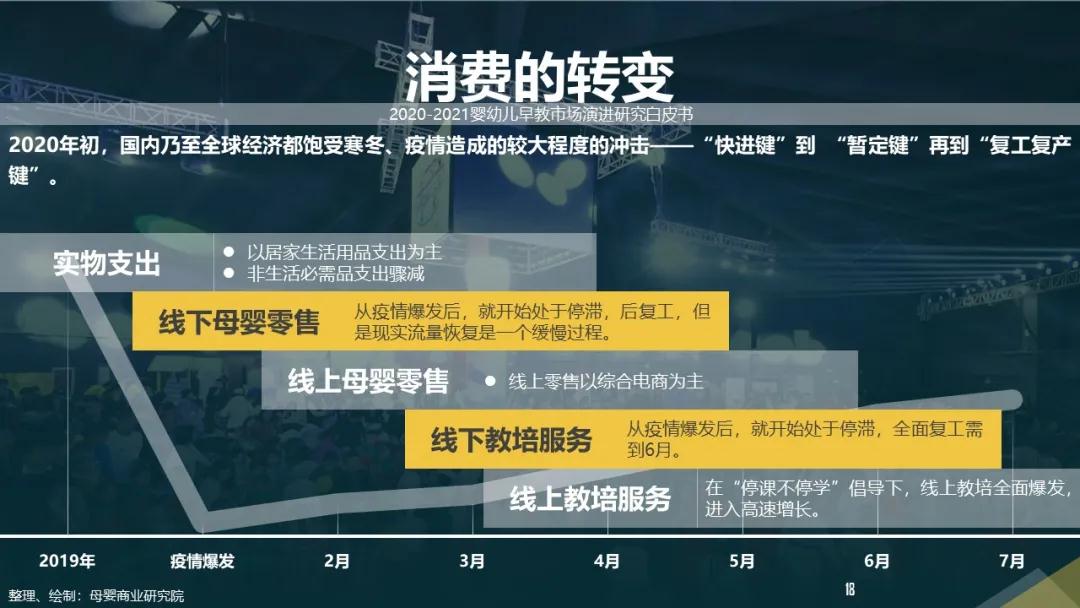 后疫情时代，2020-2021婴幼儿早教市场演进研究白皮书