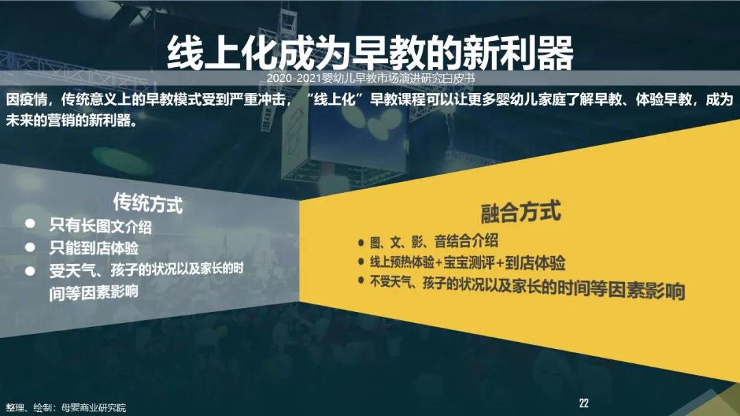 后疫情时代，2020-2021婴幼儿早教市场演进研究白皮书