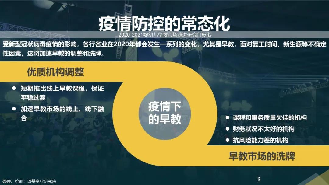 后疫情时代，2020-2021婴幼儿早教市场演进研究白皮书