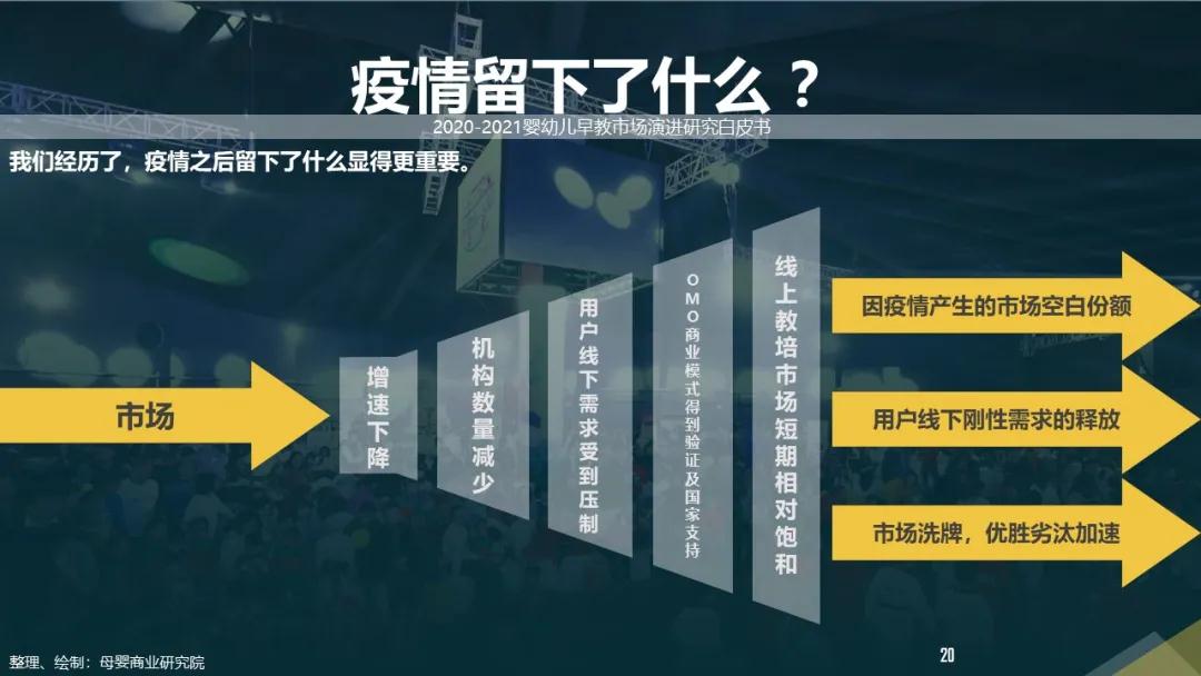 后疫情时代，2020-2021婴幼儿早教市场演进研究白皮书