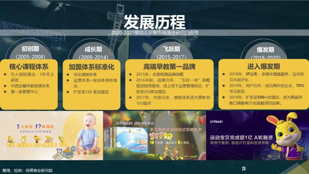 后疫情时代，2020-2021婴幼儿早教市场演进研究白皮书