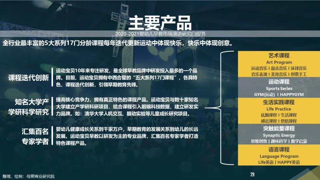 后疫情时代，2020-2021婴幼儿早教市场演进研究白皮书