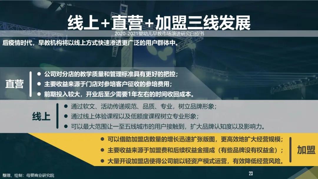 后疫情时代，2020-2021婴幼儿早教市场演进研究白皮书
