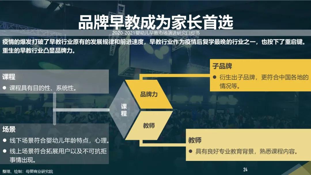 后疫情时代，2020-2021婴幼儿早教市场演进研究白皮书