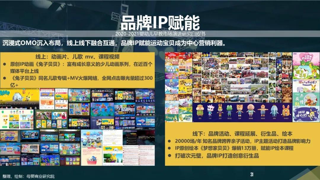 后疫情时代，2020-2021婴幼儿早教市场演进研究白皮书