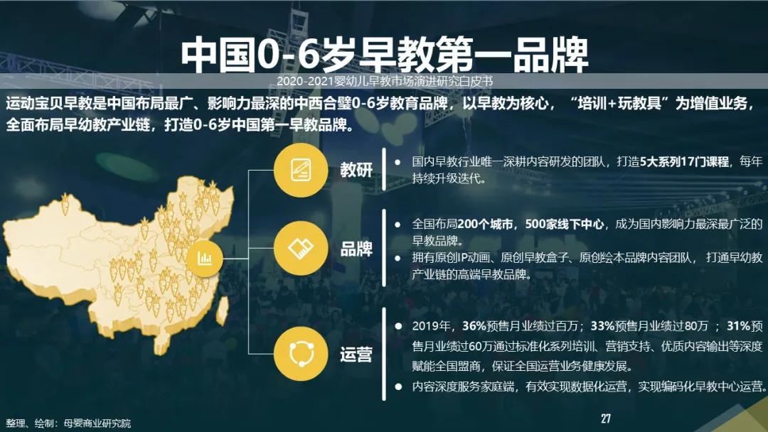 后疫情时代，2020-2021婴幼儿早教市场演进研究白皮书