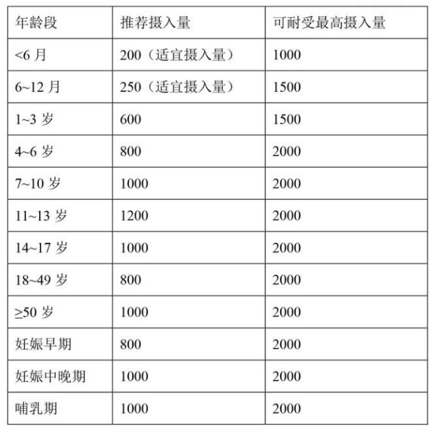 钙片怎么吃才是真的补钙？补钙的八大疑团，一文读懂