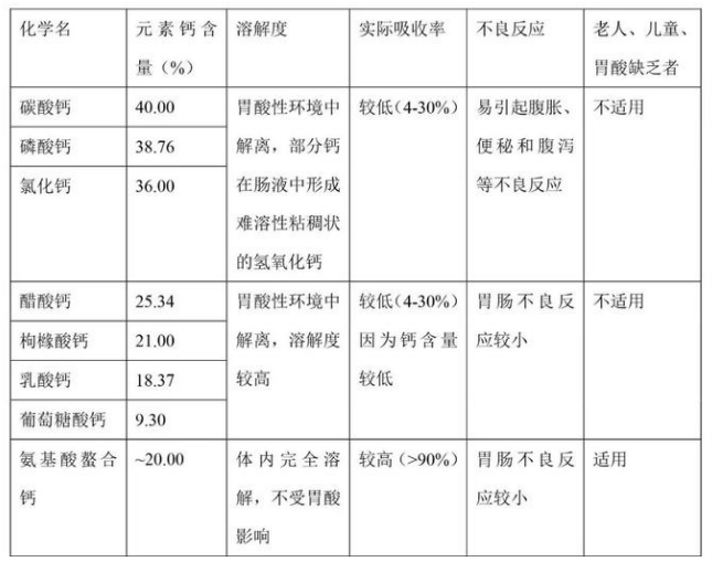 钙片怎么吃才是真的补钙？补钙的八大疑团，一文读懂