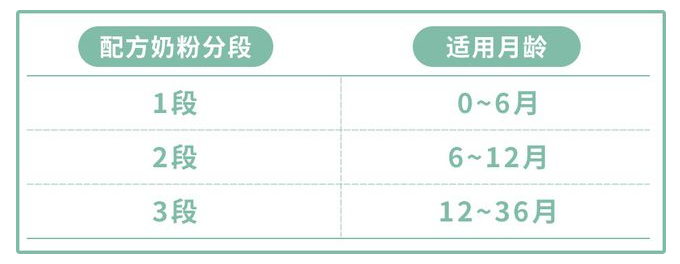 宝宝长大了奶粉该怎么喝？建议“该断就断”，既省钱又对娃身体好   
