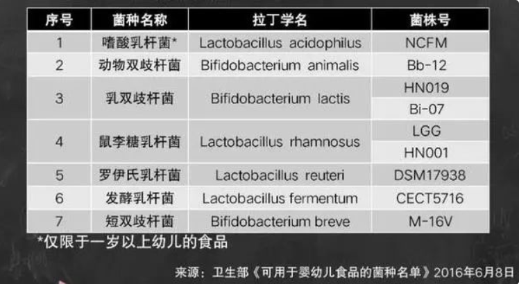 如何给宝宝挑选益生菌？