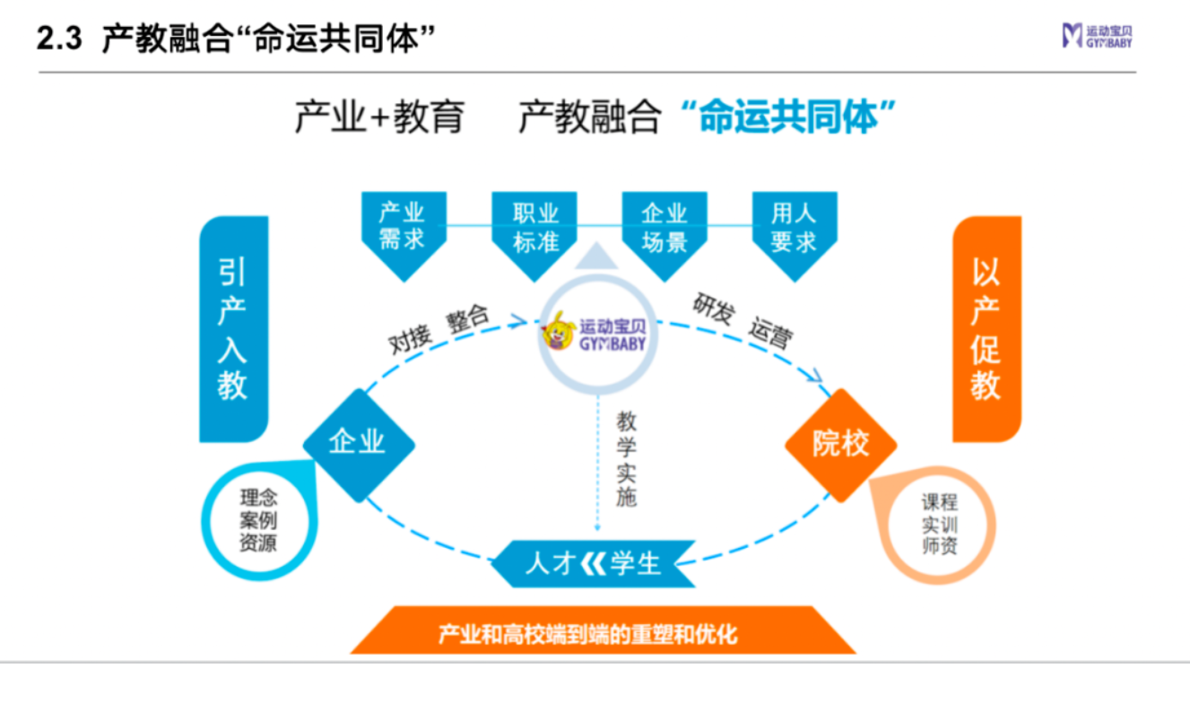 运动宝贝教育集团当选泛长三角学前教育与托育服务产教融合共同体副理事长单位